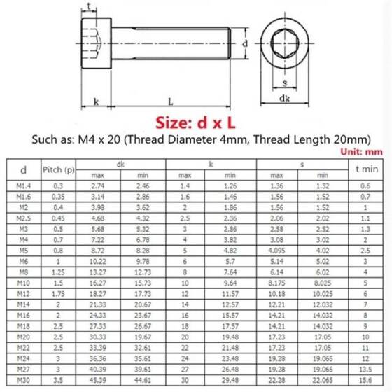 201 Paslanmaz Çelik Silindirik Altıgen Soket Başlı Vida M3 12mm - 2