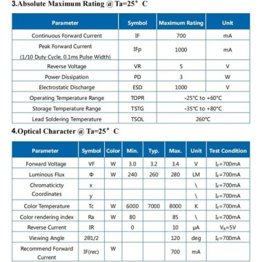 2835 0.5W 365-370nm Mor SMD LED - 5