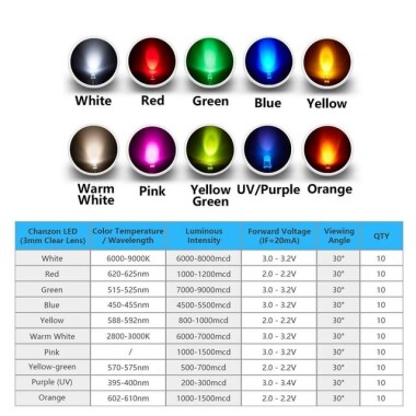 2V 20mA 3mm Şeffaf Kırmızı+Mavi Çift Renk Led CA 28mm Bacak Uzunluğu - 3