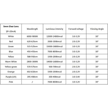 2V 20mA 5mm Pure Yeşil Düz Led 28mm Bacak Uzunluğu - 3