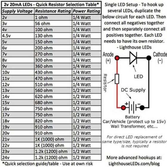 3528 (1210) Sarı SMD LED - 3