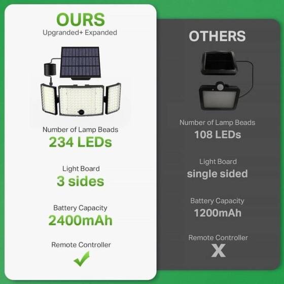 3V 20mA 234 Şeffaf Yeşil Dikdörtgen Led 28mm Bacak Uzunluğu - 3