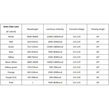 3V 20mA 5mm Şeffaf Pure Yeşil Mantar Led 18mm Bacak Uzunluğu - 5