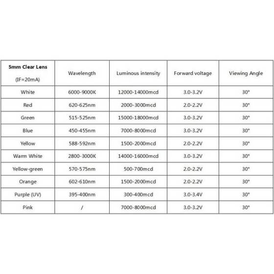 3V 20mA 5mm Şeffaf Pure Yeşil Mantar Led 18mm Bacak Uzunluğu - 5