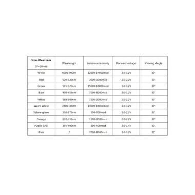 3V 5mm Şeffaf Pembe LED 20cm Kablolu - 5