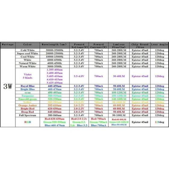 3W 4 Pin SMD POWER LED Beyaz+Sıcak Beyaz - 2