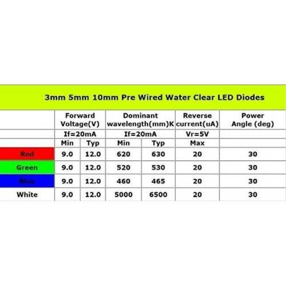 5-9V 3mm Şeffaf Mor LED 20cm Kablolu - 5