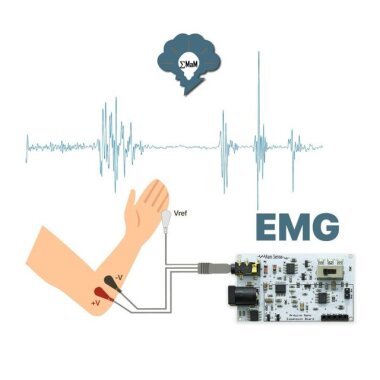EMG EOG EKG Sensör Kartı (Kas Göz ve Kalp Sinyalleri Algılama) - 3