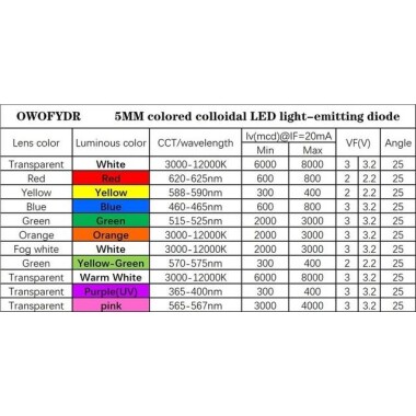 Geniş Açılı 2V 20mA 5mm Şeffaf Kırmızı+Yeşil Çift Renk Led CA 28mm Bacak Uzunluğu - 4