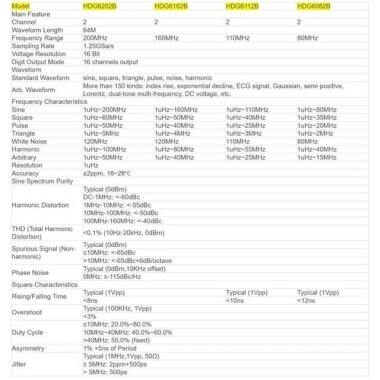 Hantek DPO6082B 80MHz 2CH 6'sı 1 Arada Dalga Jeneratörü US Fişli - 5