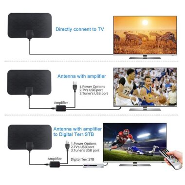 HD Dijital TV Anteni 174-860MHz - 2