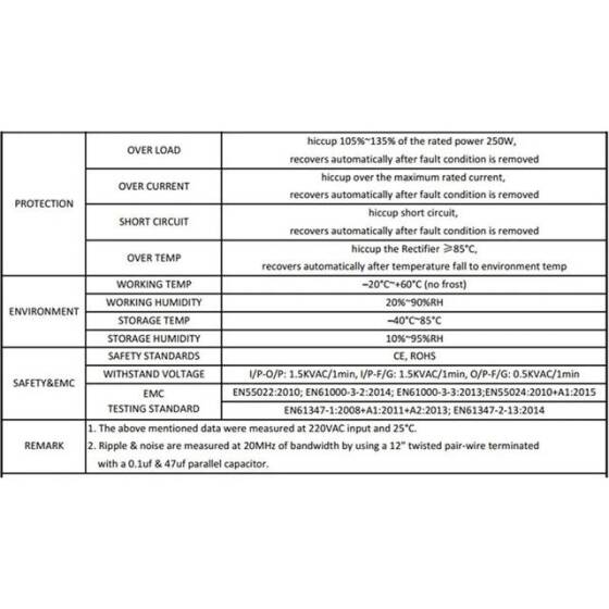 Yüksek Kaliteli Güç Kaynağı 250W 24V 10A Uzun Stil - 2