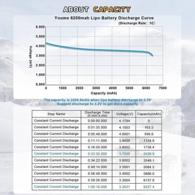 Kırmızı 3300MAH 2 S 7.4 V 25C Yüksek Güç Yüksek Kaliteli Model Uçak LIPO Pil JST Dişi - 2