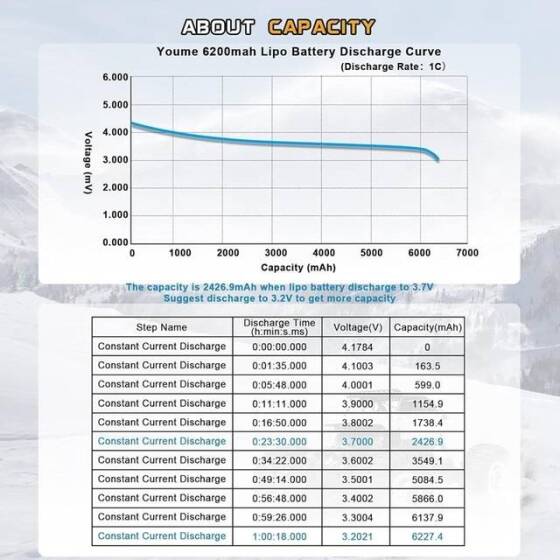 Kırmızı 3300MAH 2 S 7.4 V 25C Yüksek Güç Yüksek Kaliteli Model Uçak LIPO Pil JST Dişi - 2