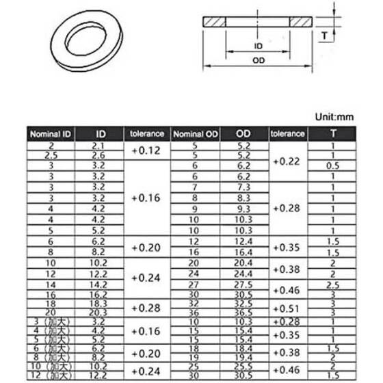 M3x6x0.5M Beyaz Naylon Düz Pul - 2