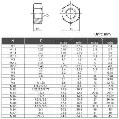 M6 Siyah Altıgen Naylon Somun - 2