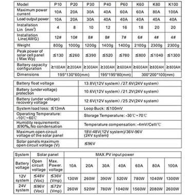 MPPT 100A 12/24V Solar Şarj Regülatörü - Çift USB - LCD Ekran - Otomatik Solar Hücre Şarj Cihazı - Alüminyum Plakalı Şarjlı Regülatör - 5