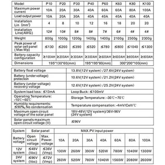 MPPT 100A 12/24V Solar Şarj Regülatörü - Çift USB - LCD Ekran - Otomatik Solar Hücre Şarj Cihazı - Alüminyum Plakalı Şarjlı Regülatör - 5
