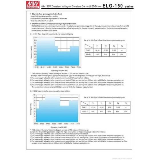 Orijinal Tayvan MEAN WELL ELG-150-12A-3Y Su Geçirmez Güç Kaynağı - 4