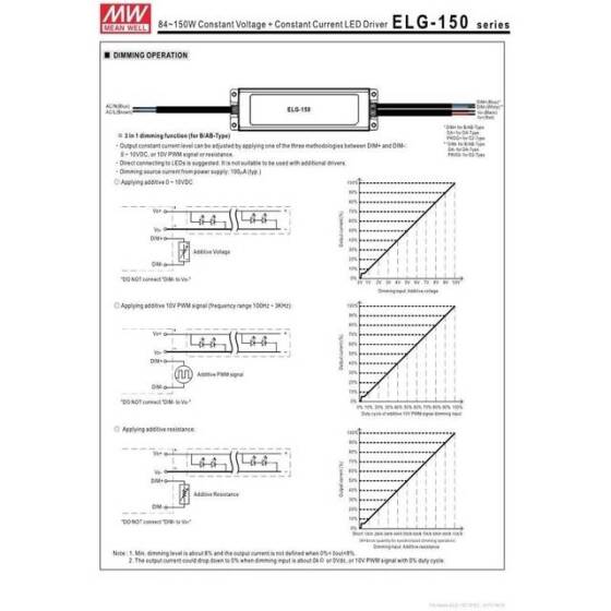 Orijinal Tayvan MEAN WELL ELG-150-36A-3Y Su Geçirmez Güç Kaynağı - 4