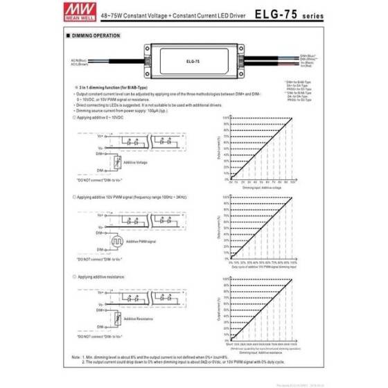 Orijinal Tayvan MEAN WELL ELG-75-24A-3Y Su Geçirmez Güç Kaynağı - 2