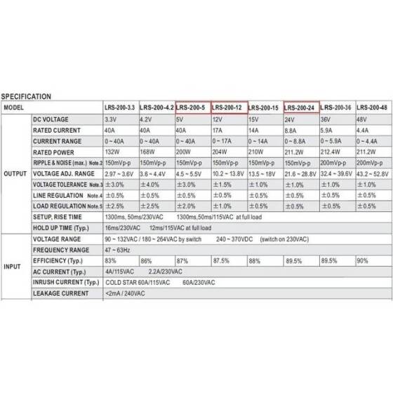 Orijinal Tayvan MEAN WELL LRS-200-5 Güç Kaynağı - 2