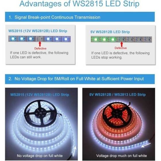 Plastik Kapaklı 12V WS2815 RGB5050 Beyaz SMD LED Şerit 60 LED/Metre Esnek 5 Metrelik Makara IP67 - 3