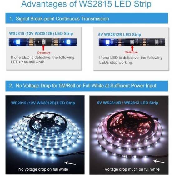 Plastik Kapaklı 12V WS2815 RGB5050 Siyah SMD LED Şerit 30 LED/Metre Esnek 5 Metrelik Makara IP67 - 3