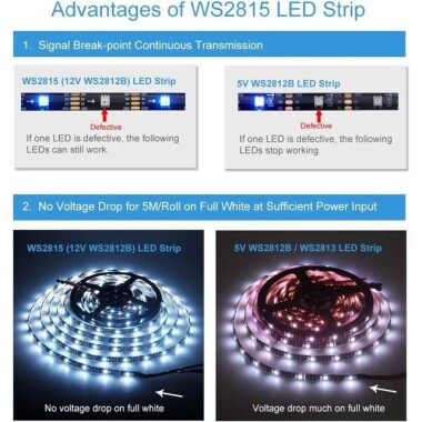 Plastik Kapaklı 12V WS2815 RGB5050 Siyah SMD LED Şerit 60 LED/Metre Esnek 5 Metrelik Makara IP67 - 3