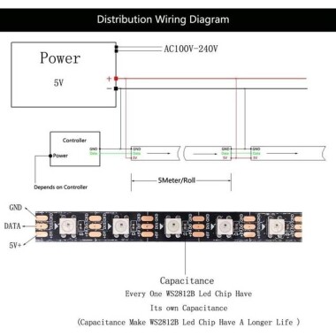 Plastik Kapaklı 5V WS2812B RGB5050 Beyaz Esnek 1M SMD LED Şerit 100 LED/Metre IP67 - 5