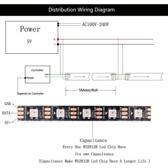 Plastik Kapaklı 5V WS2812B RGB5050 Beyaz Esnek 1M SMD LED Şerit 100 LED/Metre IP67 - 5
