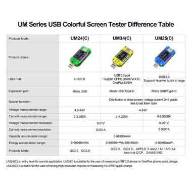 RD UM34C APP USB 3-0 Tip-C DC Voltmetre Ampermetre Gerilim Akım Ölçer Pil Şarj Ölçüsü Kablo Direnç Test Cihazı İle İletişim Sürümü - 5