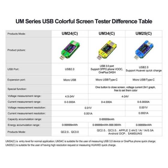 RD UM34C APP USB 3-0 Tip-C DC Voltmetre Ampermetre Gerilim Akım Ölçer Pil Şarj Ölçüsü Kablo Direnç Test Cihazı İle İletişim Sürümü - 5