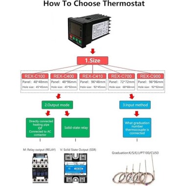 REXC100 Termostat + SSR-40DA Solid State Röle + K Termokupl 1m Prob Sensörü SSR 12V Çıkış TC(K- J- S- E) / RTD (PT100- CU50) Üniversal Giriş - 4
