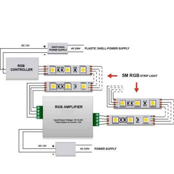 Rgb Amplifier 12-24V Ara Sinyal Güçlendirici 24A - 3