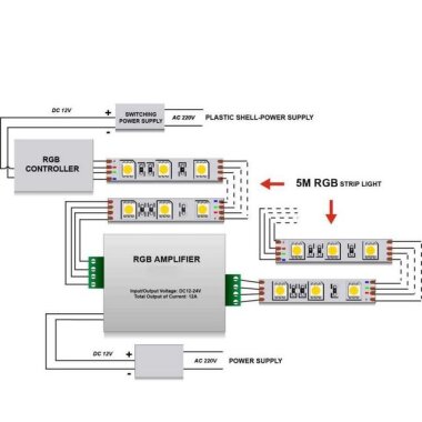 Rgb Amplifier 12-24V Ara Sinyal Güçlendirici 24A - 3