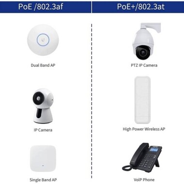 Siyah 100M PoE Birleştirici 5-48V/2A A Tipi - 3