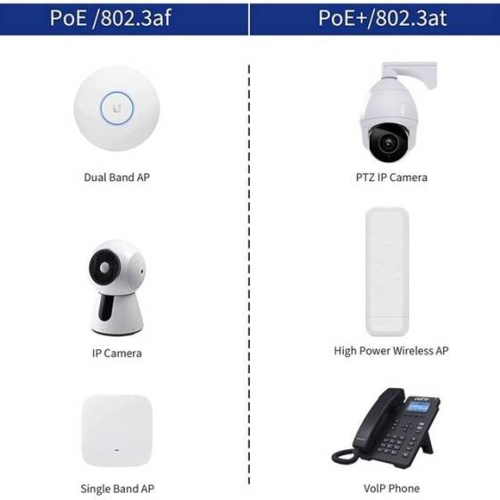 Siyah 100M PoE Birleştirici 5-48V/2A A Tipi - 3
