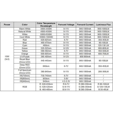 SMD 10W POWER LED Doğal Beyaz - 2