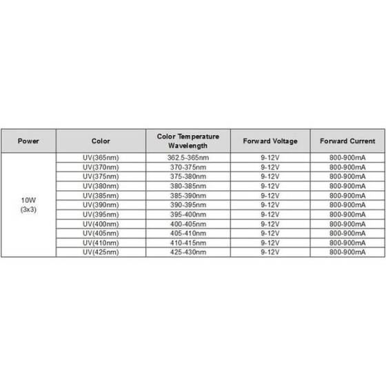 SMD 10W POWER LED Mor 365-370nm - 2