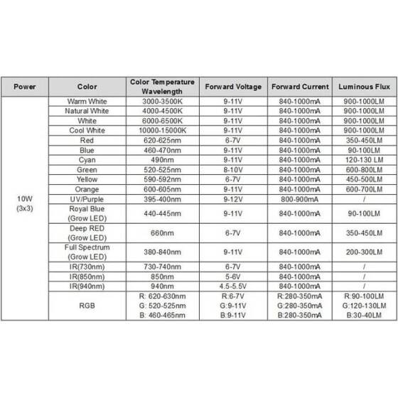 SMD 10W POWER LED Sarı - 2