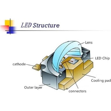 SMD 1W POWER LED Doğal Beyaz - 5
