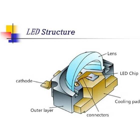 SMD 1W POWER LED Doğal Beyaz - 5