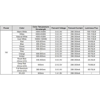 SMD 1W POWER LED Turuncu - 3