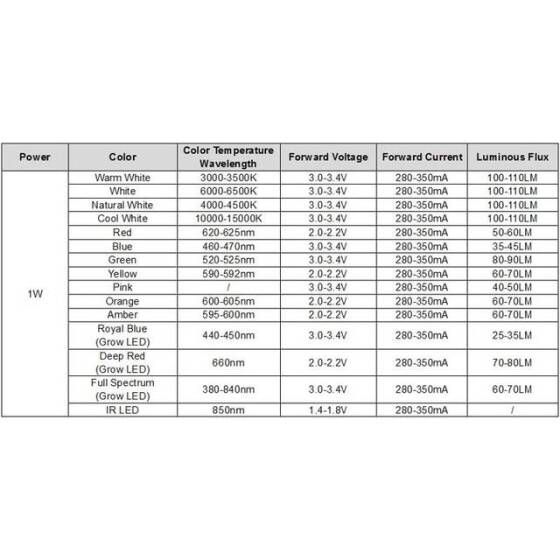 SMD 1W POWER LED Turuncu - 3