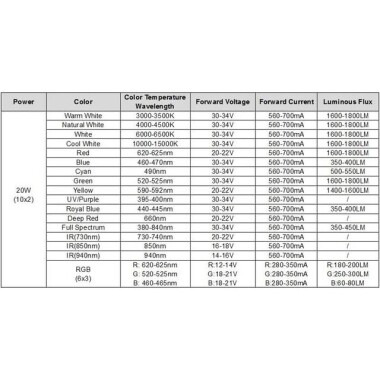 SMD 20W POWER LED Kırmızı Plant Kırmızı - 2