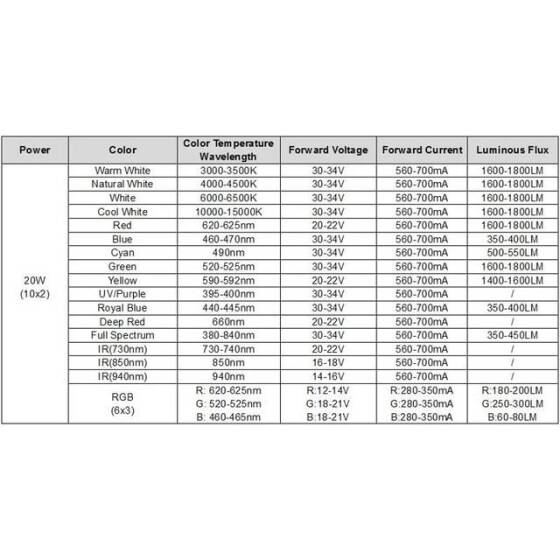 SMD 20W POWER LED Mavi - 3
