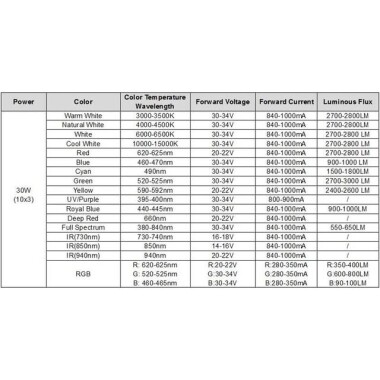 SMD 30W POWER LED Kırmızı Plant Kırmızı - 2