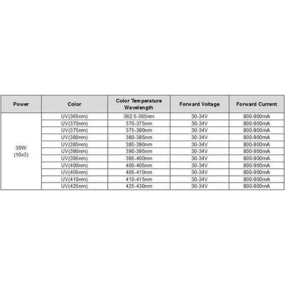 SMD 30W POWER LED Mor 405-410nm - 3