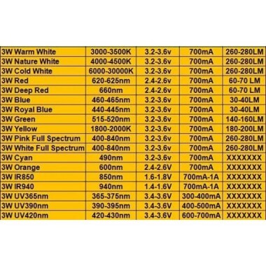 SMD 3W POWER LED Sarı - 3